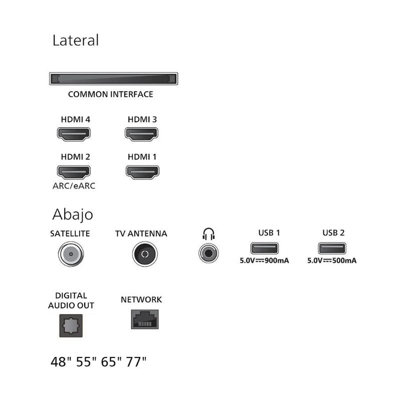 Conexiones del Philips 65OLED770: 4 HDMI (ARC/eARC), Common Interface lateral, satélite, antena TV, audio digital óptico, red Ethernet, jack, 2 USB 5V.