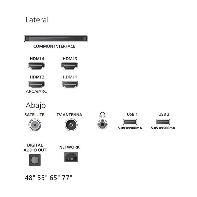 Conexiones del Philips 65OLED770: 4 HDMI (ARC/eARC), Common Interface lateral, satélite, antena TV, audio digital óptico, red Ethernet, jack, 2 USB 5V.