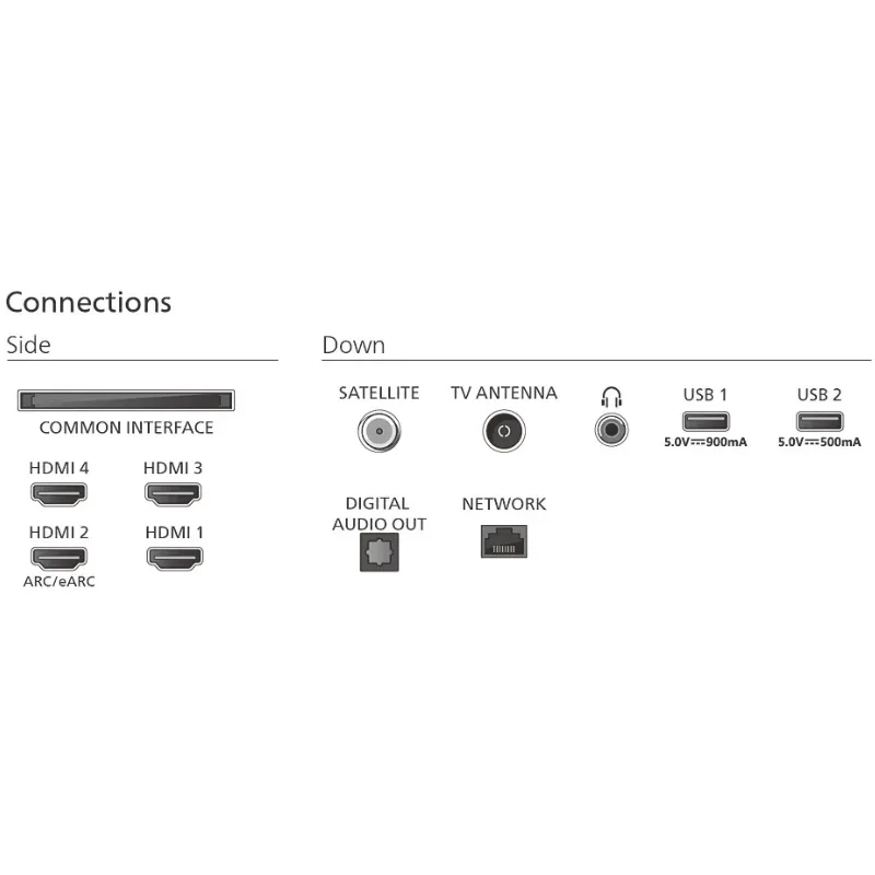 Etiqueta de eficiencia energética del televisor Philips 77OLED770: clase F, consumo 124 kWh/1000 h y 105 kWh/1000 h en HDR, resolución 3840x2160, 77 pulgadas