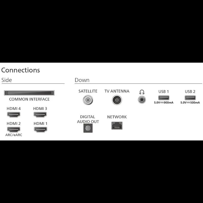 Etiqueta de eficiencia energética del televisor Philips 77OLED770: clase F, consumo 124 kWh/1000 h y 105 kWh/1000 h en HDR, resolución 3840x2160, 77 pulgadas