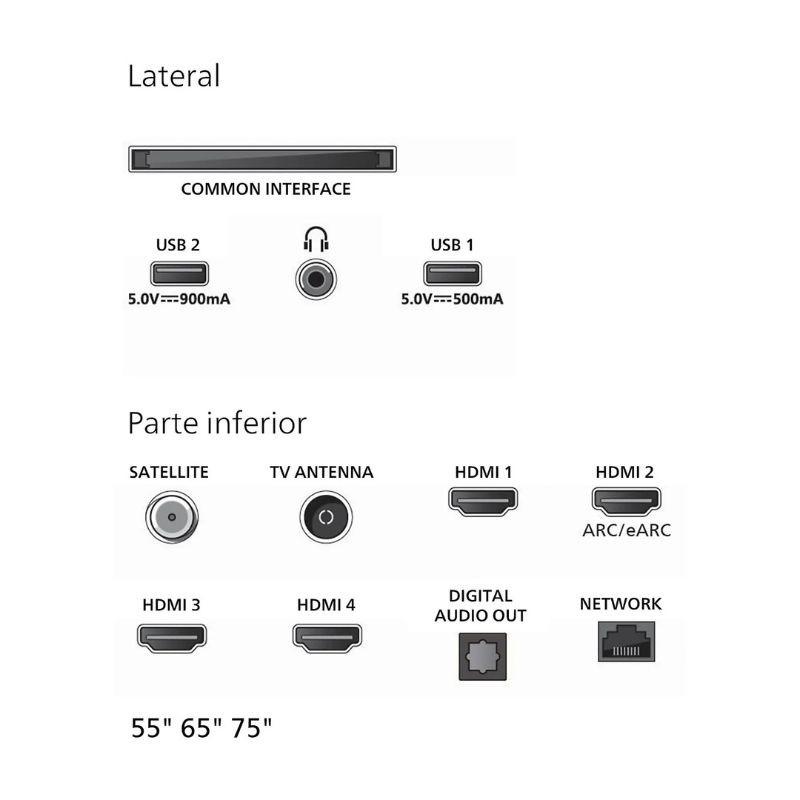 Philips 55MLED920 55" 4K Ultra HD Mini LED Smart TV Ambilight Noir, image des connecteurs et des entrées
