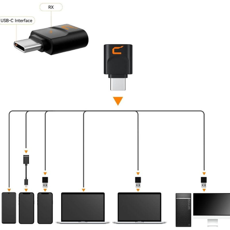 COMICA EJoy Uni Pro(D) Micrófono Inalámbrico de Condensador Cardioide RGB Negro, compatibilidad del usb
