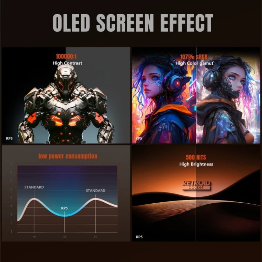 Retroid Pocket 5 SD865 12GB/128GB Negro con pantalla OLED: alto contraste 1000000:1, 107% sRGB, 500 nits y bajo consumo; gráficos vívidos y brillantes