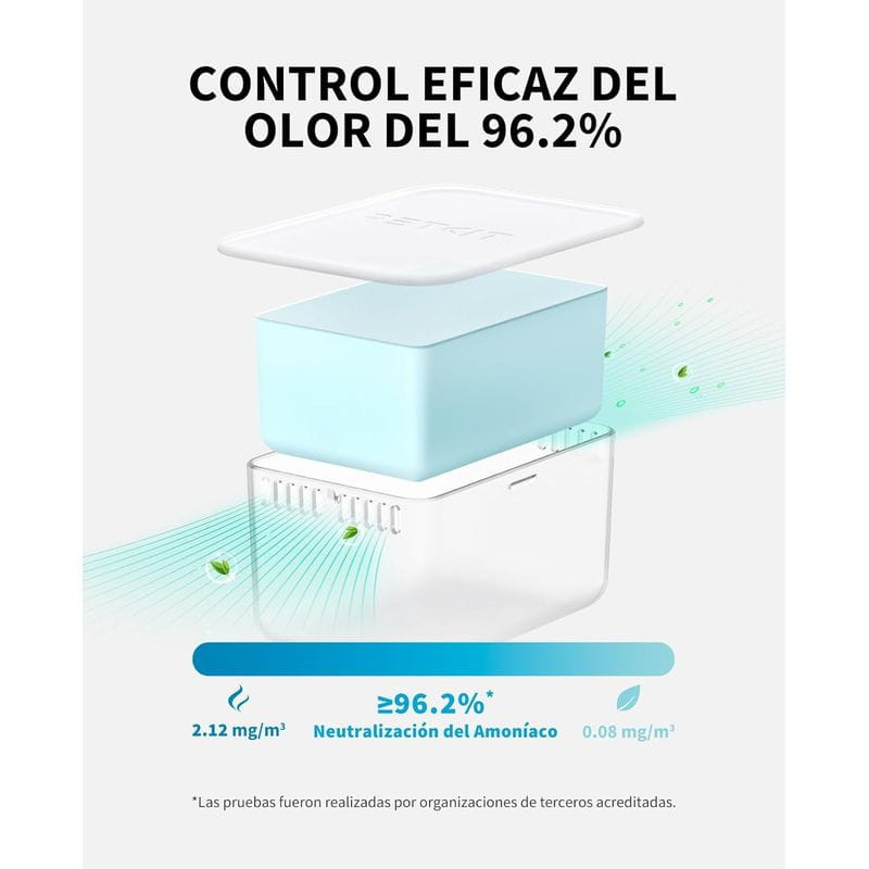 Contrôle des odeurs de Petkit N60