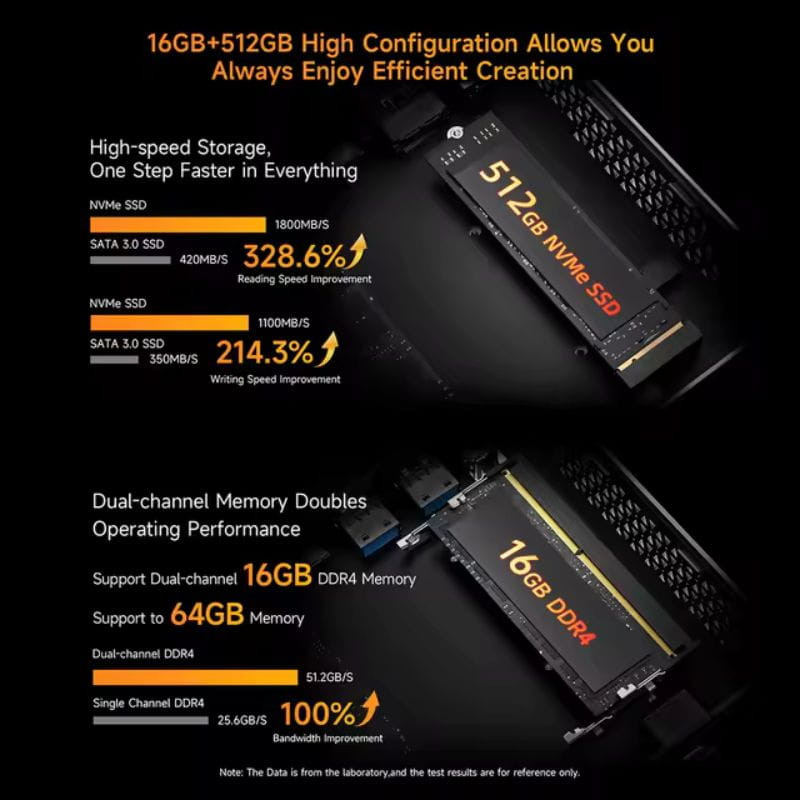 BMAX-B7A Pro 16 GB/512 GB - Mini PC, especificações de memória e RAM