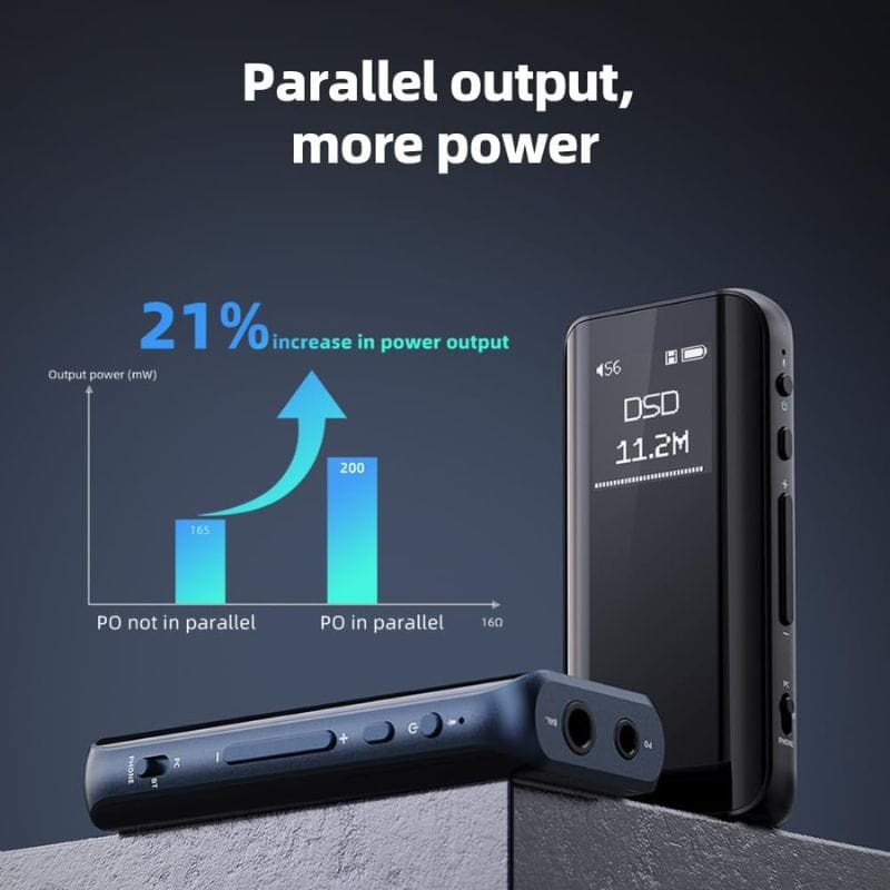 Fiio BTR15 Amplificador/DAC - Negro, mas potencia