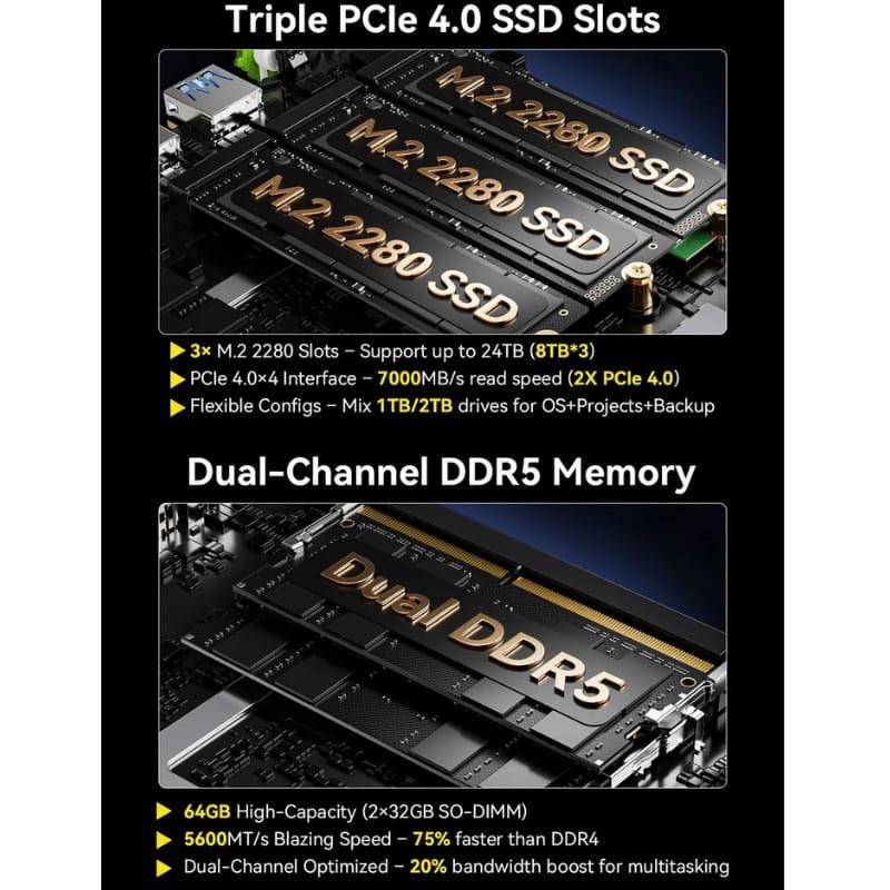 Tarjeta madre del Mini PC con 3 ranuras M.2 2280 PCIe 4.0 para SSD y memoria DDR5 dual channel 64GB 2x32GB, enfocada en alta velocidad y capacidad