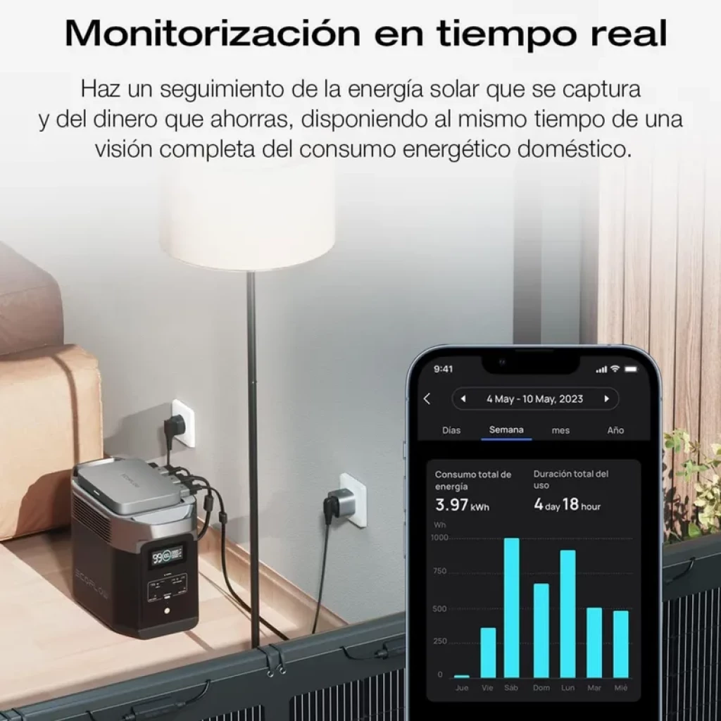 EcoFlow Smart Plug ligada a tomada, controlando lâmpada e estação de energia. App no smartphone mostra gráficos de consumo em tempo real e kWh semanais.