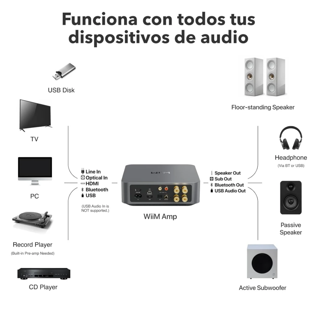 WiiM Amp Amplificador Streaming Estéreo 24 bits/192 kHz Gris Oscuro con perillas frontales, puertos HDMI, USB y óptico, compatible con múltiples dispositivos