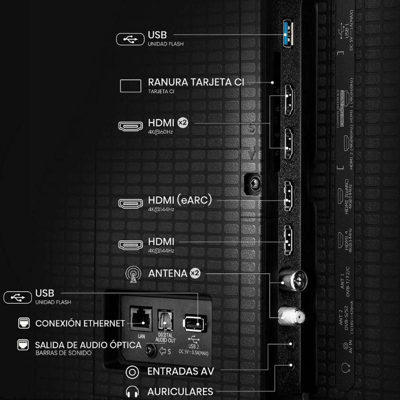 Panel de puertos del Hisense 65E8Q: 4 HDMI (incluye eARC), USB, ranura CI, antena, Ethernet, salida óptica, AV y auriculares con etiquetas claras en negro.