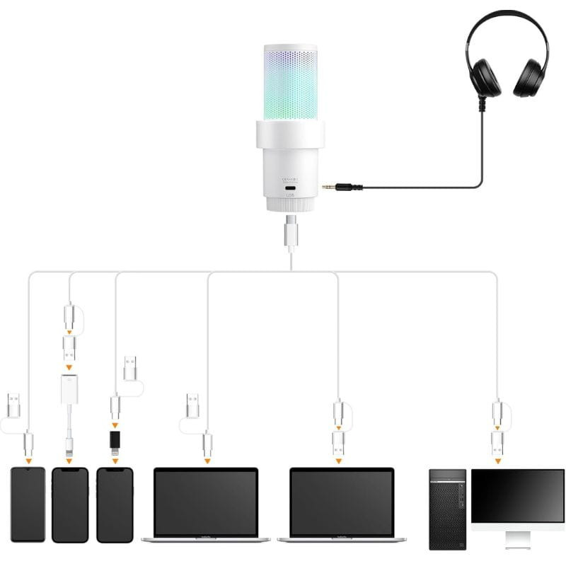 COMICA EJoy Uni Pro(D) Micrófono Inalámbrico de Condensador Cardioide RGB Blanco, compatibilidad del micrófono