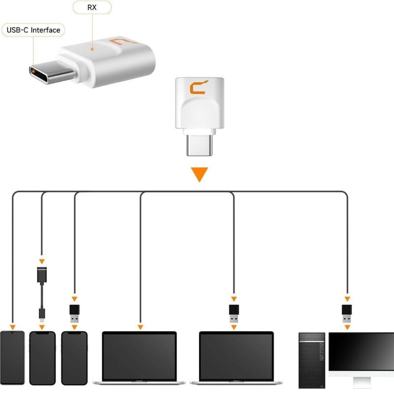 COMICA EJoy Uni Pro(D) Micrófono Inalámbrico de Condensador Cardioide RGB Blanco, compatibilidad del USB