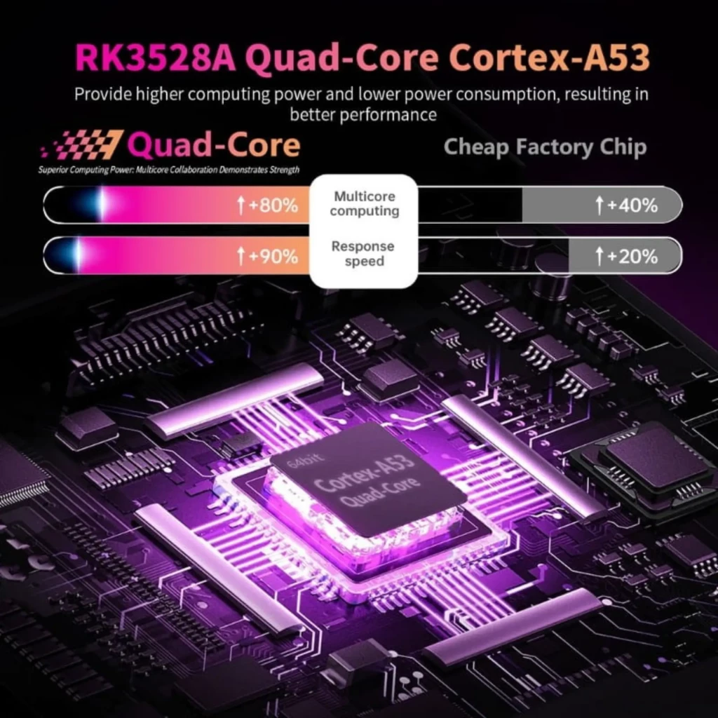 Puce RK3528A Quad‑Core Cortex‑A53 mise en avant sur carte mère noire, éclairage violet, comparatifs de performances +80 % et +90 % en vitesse et