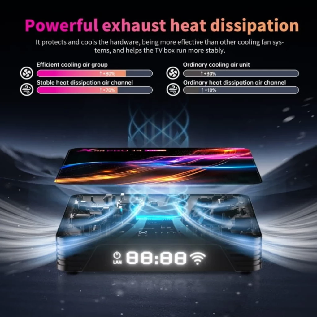 X88 PRO 14 Max RK3528 4Go/32Go Android 14 avec écran LED 88:88, ports USB et LAN, quadruple ventilateur supérieur illustrant une dissipation thermique