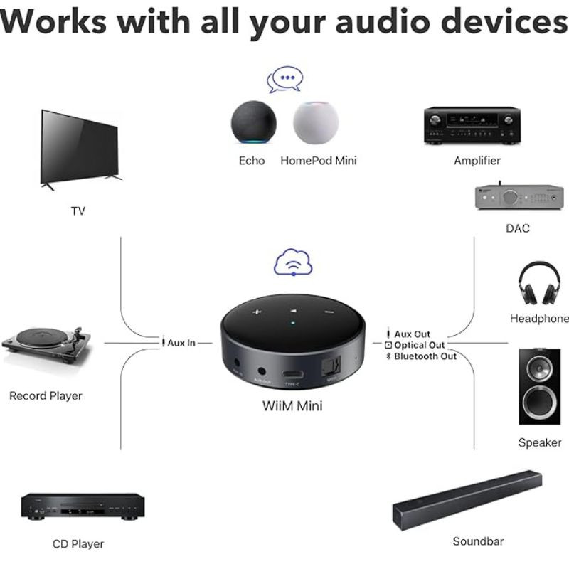 FiiO WiiM Mini - Reproductor de audio: adaptador compacto negro con anillo LED y botones táctiles, diseño circular sobre mesa junto a tocadiscos