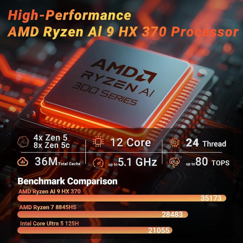 Gráfico promocional del procesador AMD Ryzen AI 9 HX370: 12 núcleos, 24 hilos, hasta 5.1 GHz, 36 MB caché, hasta 80 TOPS, comparación de benchmarks visible