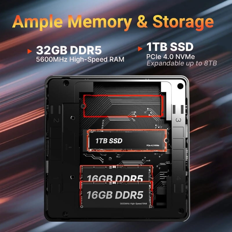 Mini PC Minix ER936-AI con módulos visibles: 32GB DDR5 5600 MHz y SSD NVMe PCIe 4.0 de 1TB, diseño compacto con compartimentos ampliables hasta 8TB