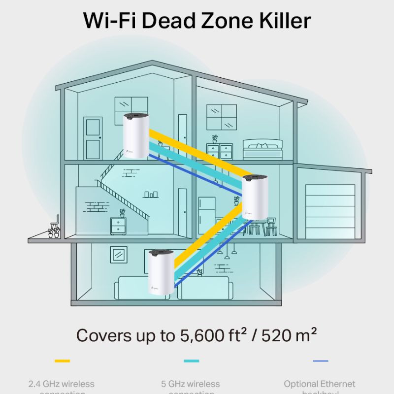 TP-Link Deco S7 3-Pack Blanco, cubre hasta 520 metros cuadrados