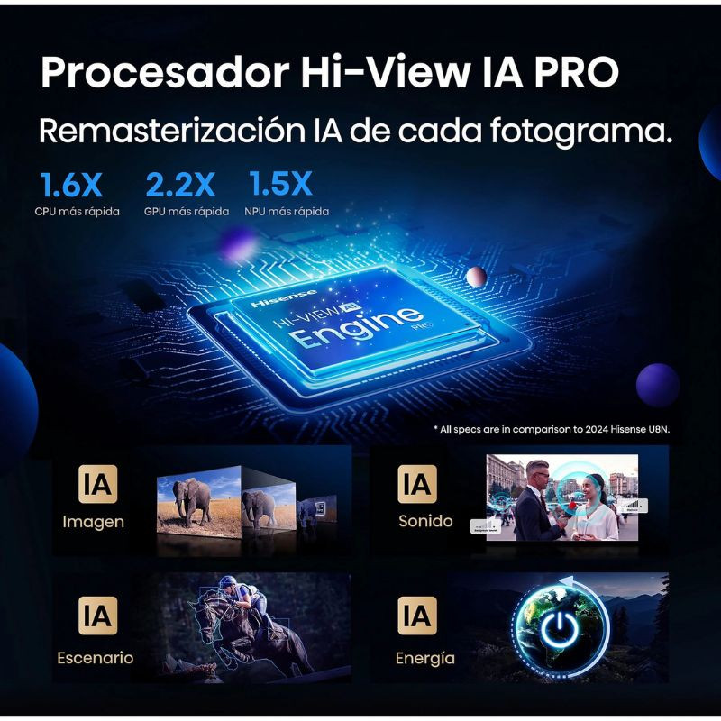 Hisense 65U7Q Pro 65" 4K Ultra HD ULED Smart TV Negro, procesador Hi-View IA PRO