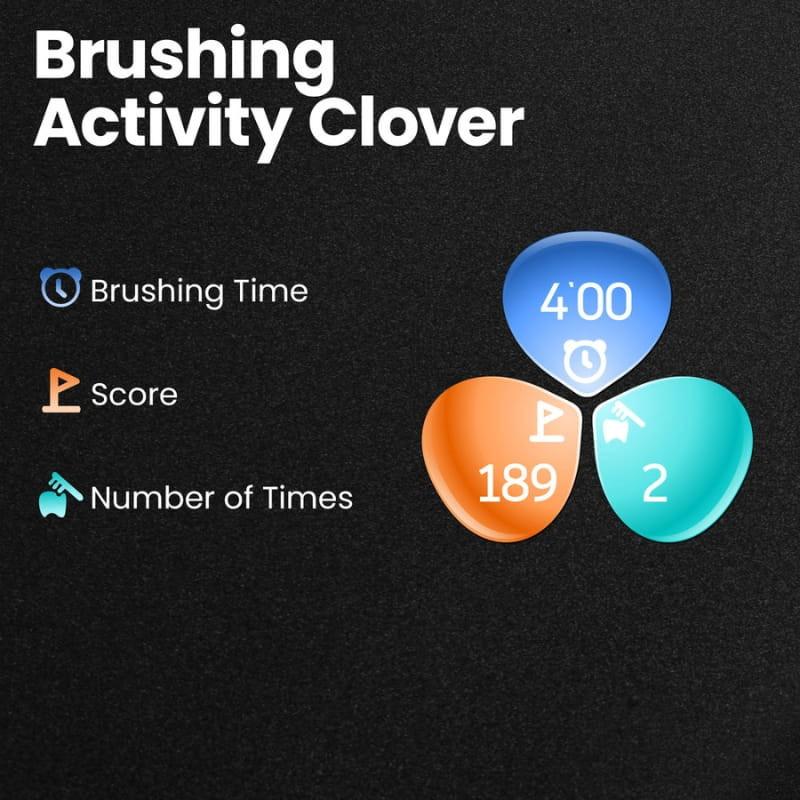 Oclean X Ultra S Negro - Cepillo de Dientes Eléctrico con gráfico trébol: tiempo de cepillado 4:00, puntuación 189 y número de veces 2 en iconos coloridos