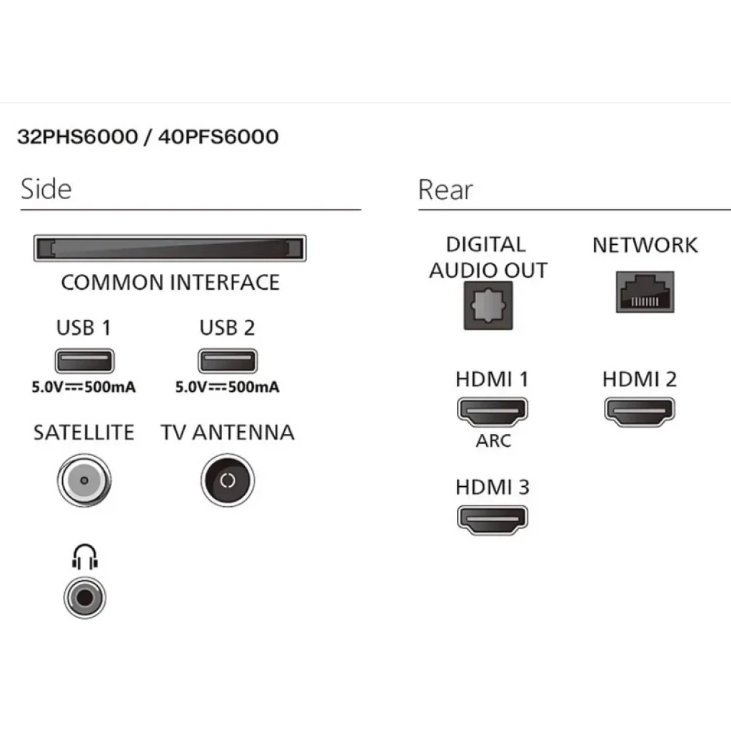 Panel de conectores del televisor Philips 32PFS6000/12: USB x2, HDMI x3 con ARC, salida de audio digital, red Ethernet, interfaz común, antena, satélite y