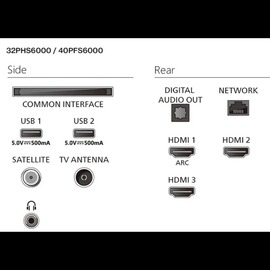 Panel de conectores del televisor Philips 32PFS6000/12: USB x2, HDMI x3 con ARC, salida de audio digital, red Ethernet, interfaz común, antena, satélite y