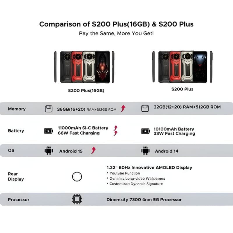 Doogee S200 Plus 16GB/512GB Rojo, Diferencias