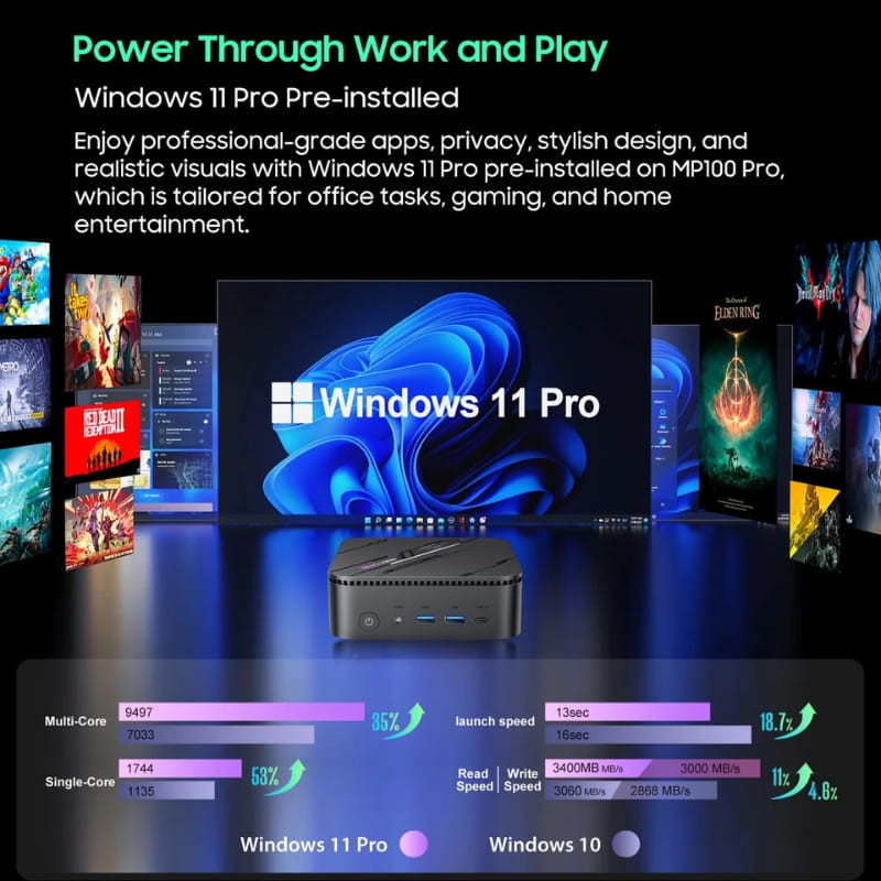 Mini PC Blackview MP100 Pro con Windows 11 Pro, chasis compacto negro, múltiples puertos frontales USB y audio, ideal para tareas de oficina y gaming