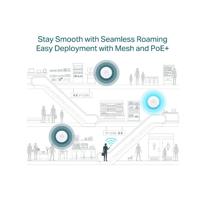 TP-Link Omada EAP653 Techo punto de acceso Wi‑Fi 6 blanco, diseño circular delgado, montaje en techo, cobertura amplia, roaming continuo, Mesh y PoE+