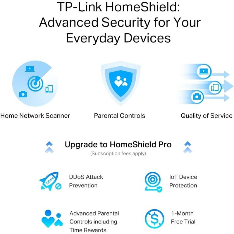 Gráfico TP-Link HomeShield para el router Wi‑Fi 6 Archer AX55 Pro: iconos de escudo, control parental, QoS y mejoras Pro como prevención DDoS y protección