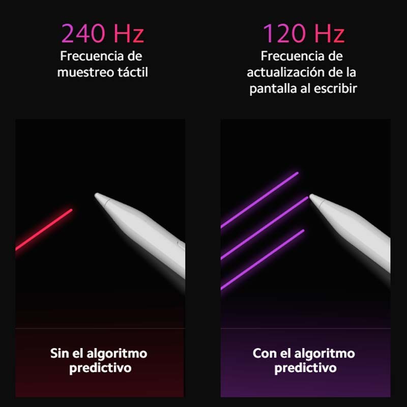 algoritmo de optimização do Lápis Óptico Xiaomi Redmi Smart Pen