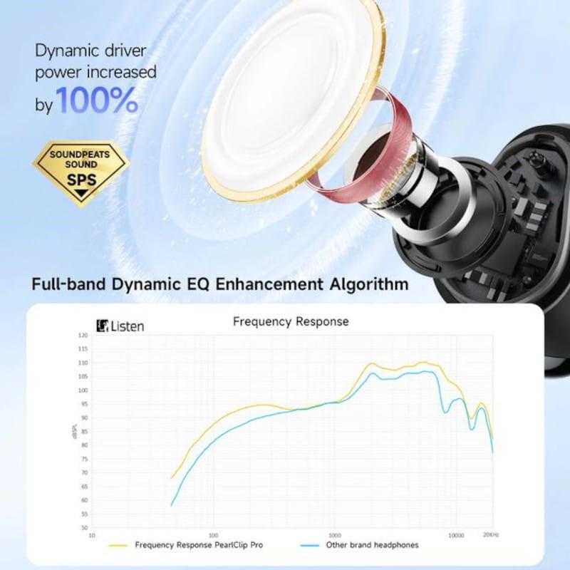 SoundPeats PearlClip Pro Hi-Res Audio LDAC Roxo com driver dinâmico ampliado 100%, diafragma branco com bobina de cobre e gráfico de resposta de frequência