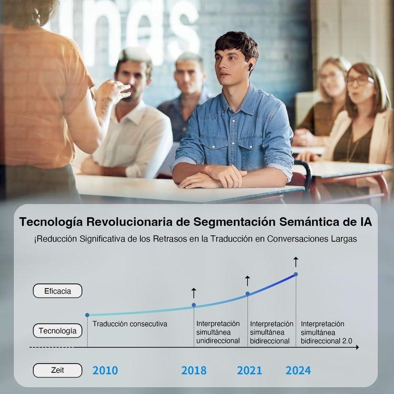 Tecnología de Timekettle M3 Translator Branco - Auriculares Bluetooth