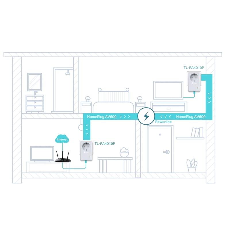 Slide https://ppoweb-pro.azurewebsites.net/cdnassets/tl-pa4010plit_003_ad_l.jpg