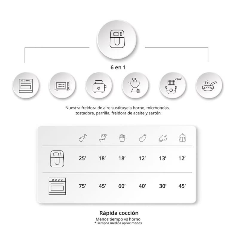 Ufesa Heron Max 8 L - Fritador de folhas com tempo de cozedura