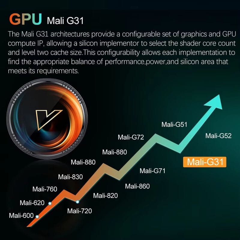 GPU de Vontar W2 ATV S905W2 2GB/16GB Dual WiFi Android 11.0 - Android TV