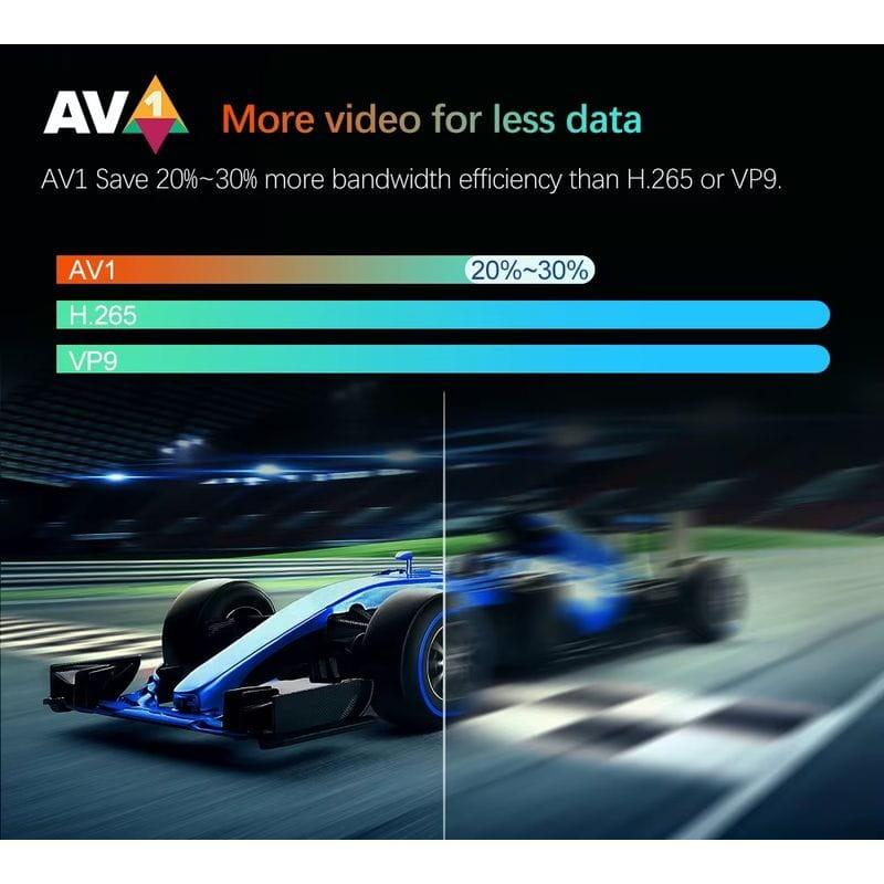 AV1 de Vontar W2 ATV S905W2 2GB/16GB Dual WiFi Android 11.0 - Android TV