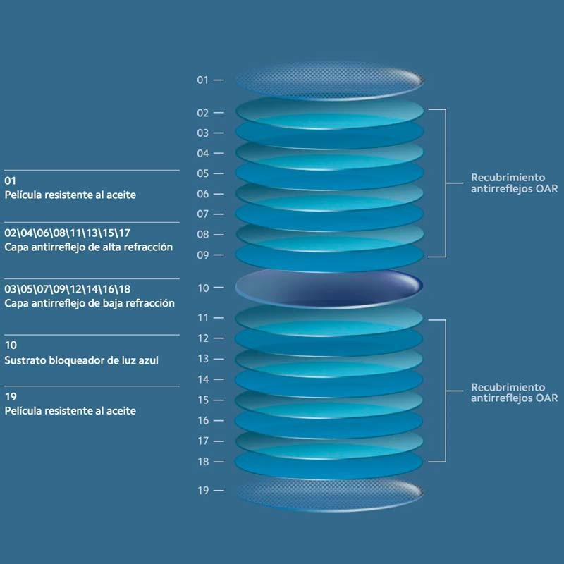 revestimento antirreflexo das Xiaomi Blue Light Blocking Glasses Dourado