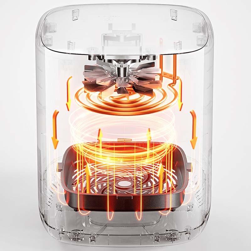 circulación de aire de la Freidora de Aire Xiaomi Smart Air Fryer 4.5L Blanco