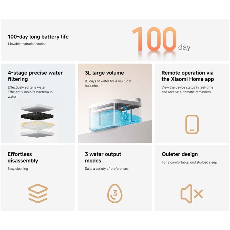 Xiaomi Smart Pet Fountain 2 - características principais