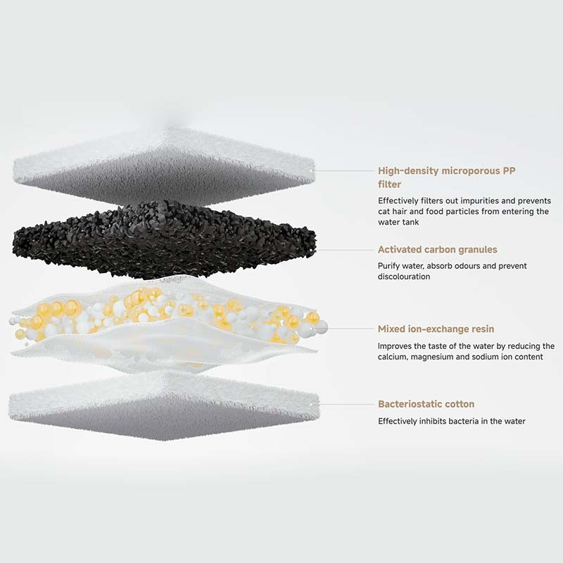 Xiaomi Smart Pet Fountain 2 - filtro de 4 etapas
