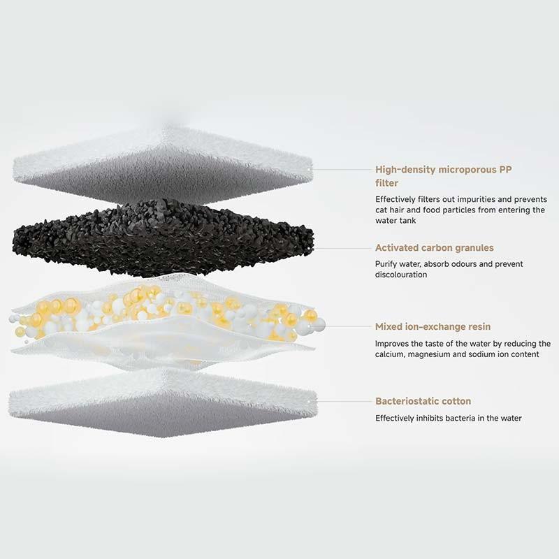 Xiaomi Smart Pet Fountain 2 - filtro de 4 etapas