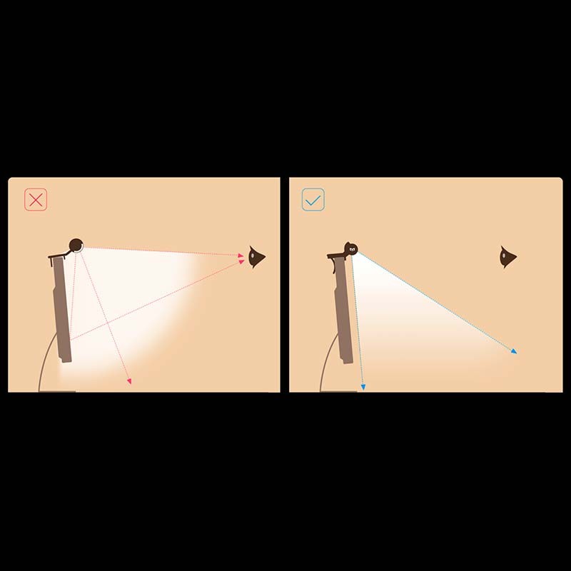 ángulo de iluminación de la Lámpara inteligente para monitor Yeelight LED Screen Light Bar Pro